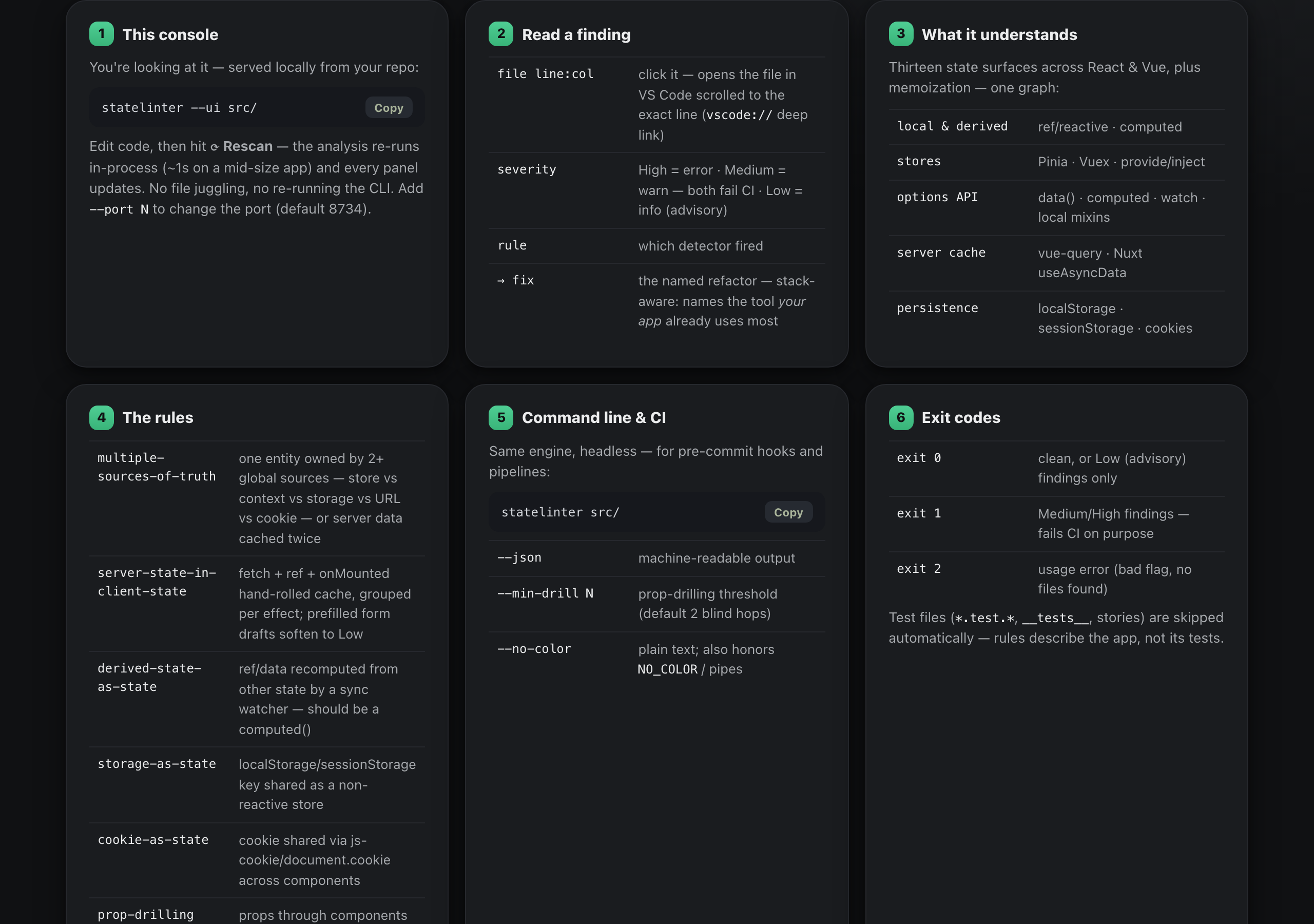 statelinter in-console docs, showing Vue-only rows: ref/reactive, Pinia, Vuex, provide/inject, and Nuxt useAsyncData